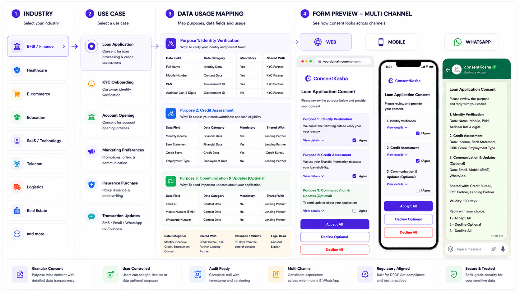 ConsentKosha admin dashboard control tower